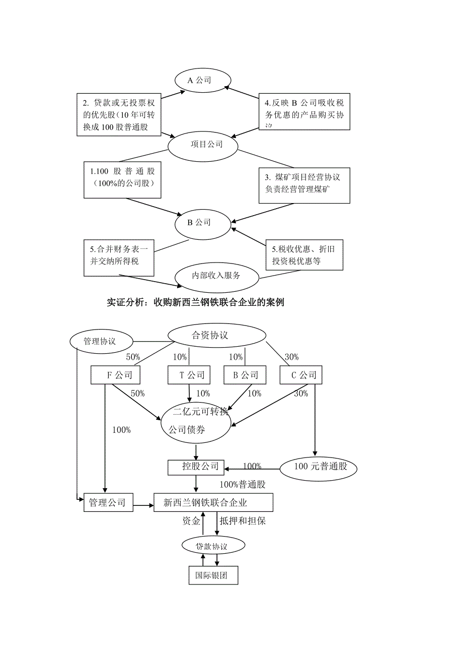 项目投资结构设计与我国的现实选择.doc_第2页