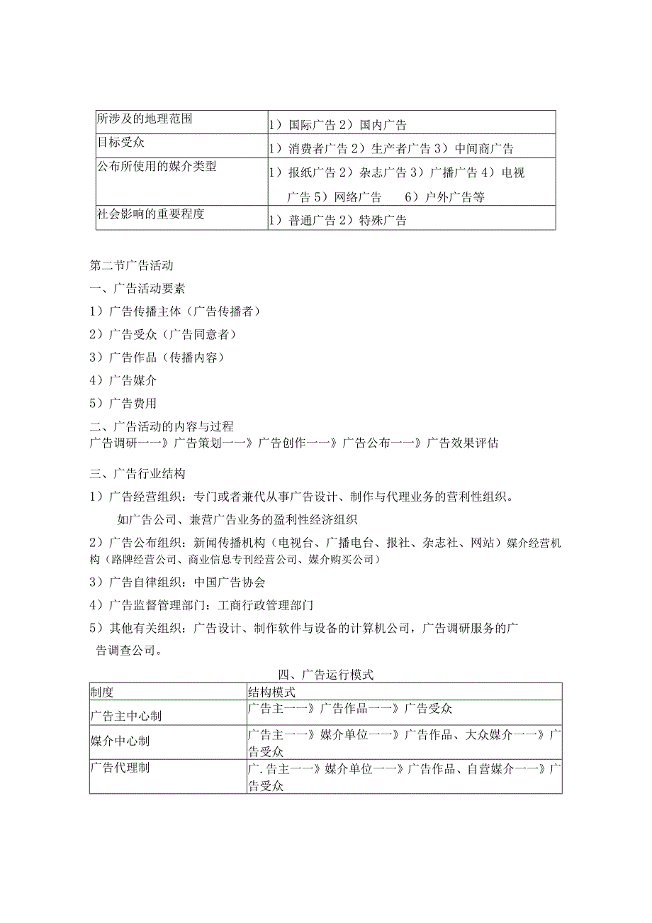 广告学概论复习提纲2_第2页