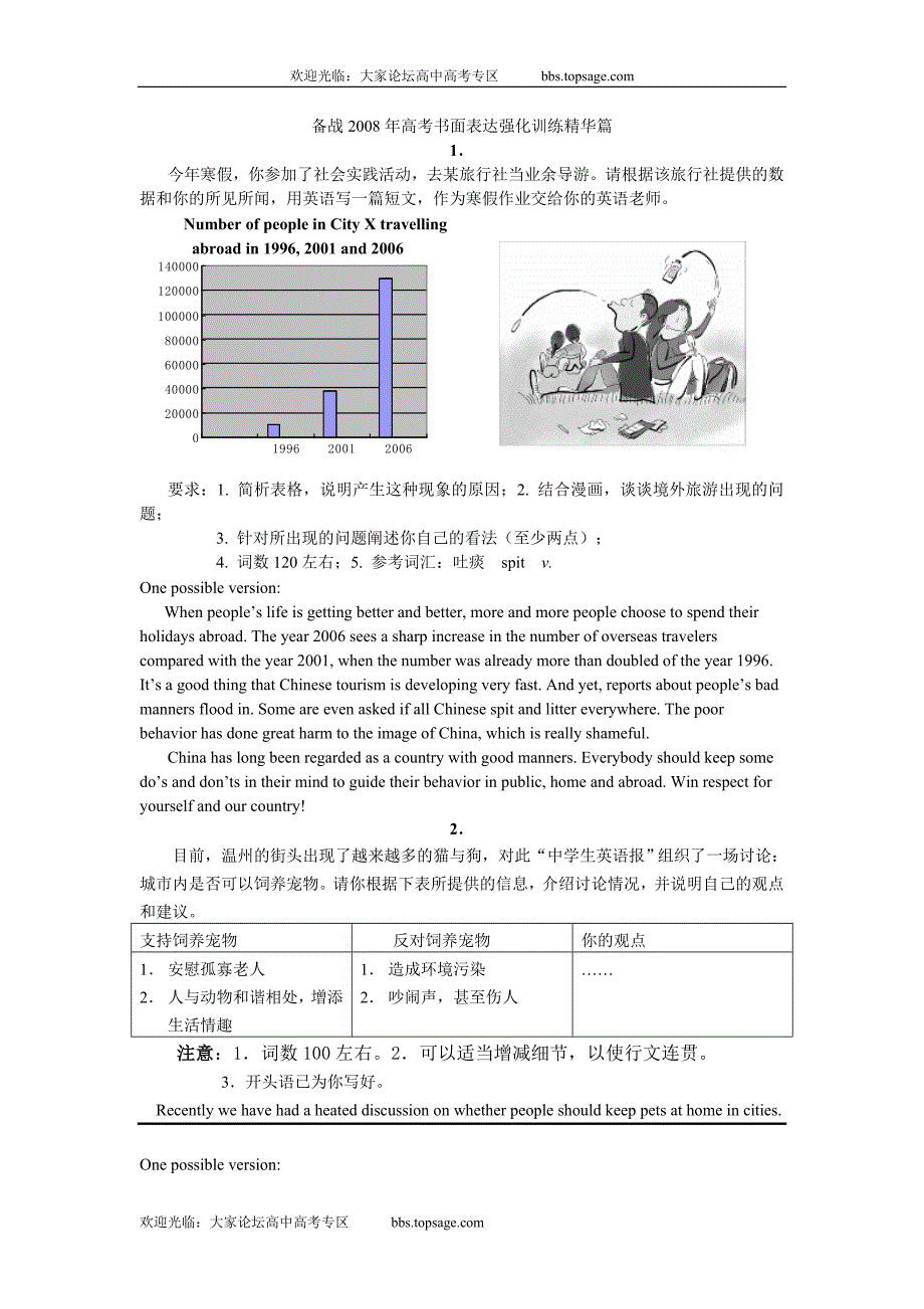 2008届高三练习题-2008年高考书面表达强化训练(附50篇范文)_第1页