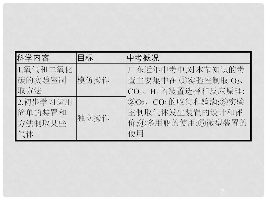 中考化学复习 第一模块 分类复习 5.2 氧气、二氧化碳的实验室制法课件 （新版）新人教版_第2页