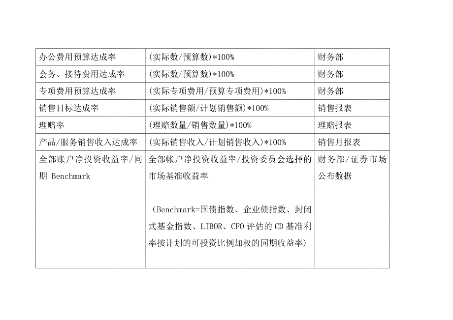 关键绩效指标辞典（DOC34页）_第4页