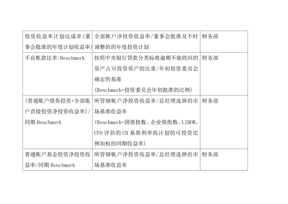 关键绩效指标辞典（DOC34页）_第5页