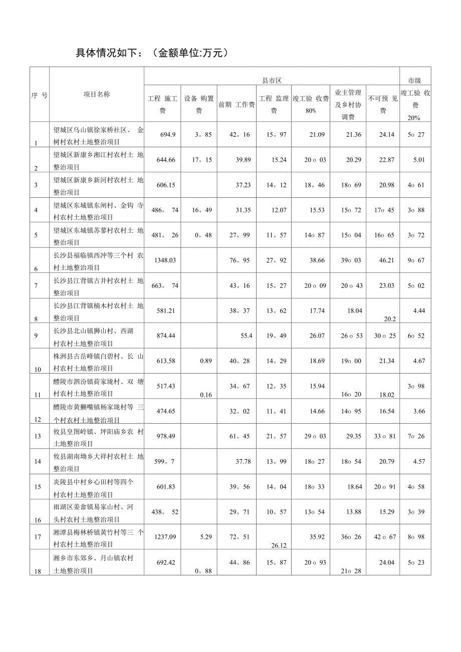 2015土地整治与耕地保护专项资金绩效评价报告_第5页