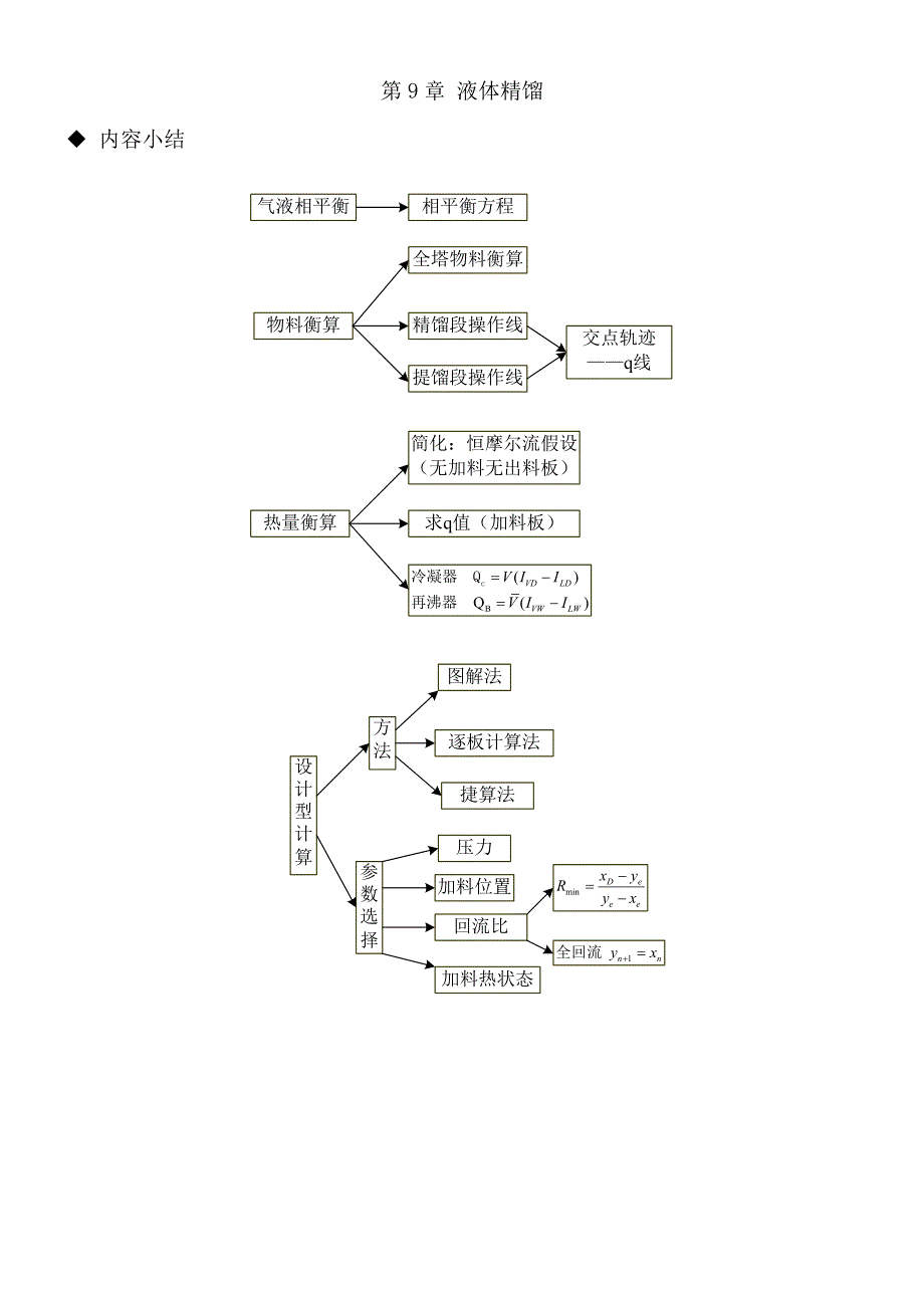 9 精馏分知识点复习题.doc_第1页