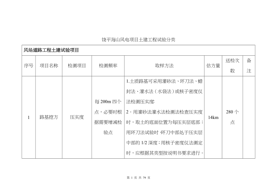 土木工程试验统计_第1页