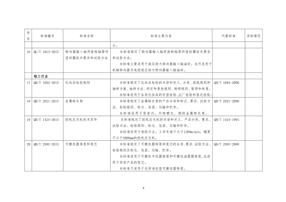 序号工业和信息化部工业产品质量控制和技术评价实验室_第4页