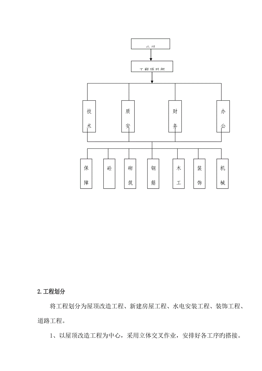 房屋修缮关键工程综合施工组织设计_第5页