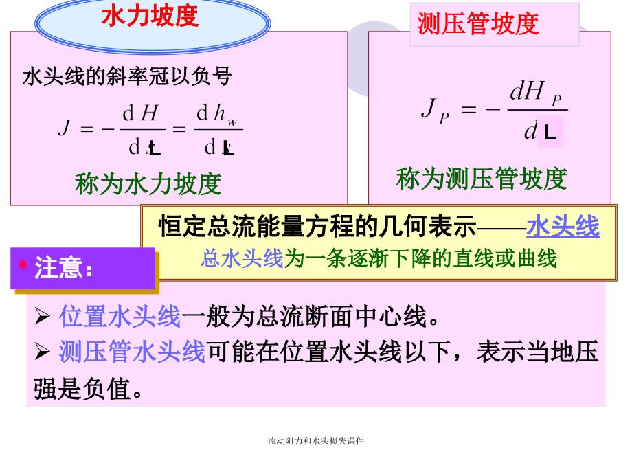 流动阻力和水头损失课件_第2页