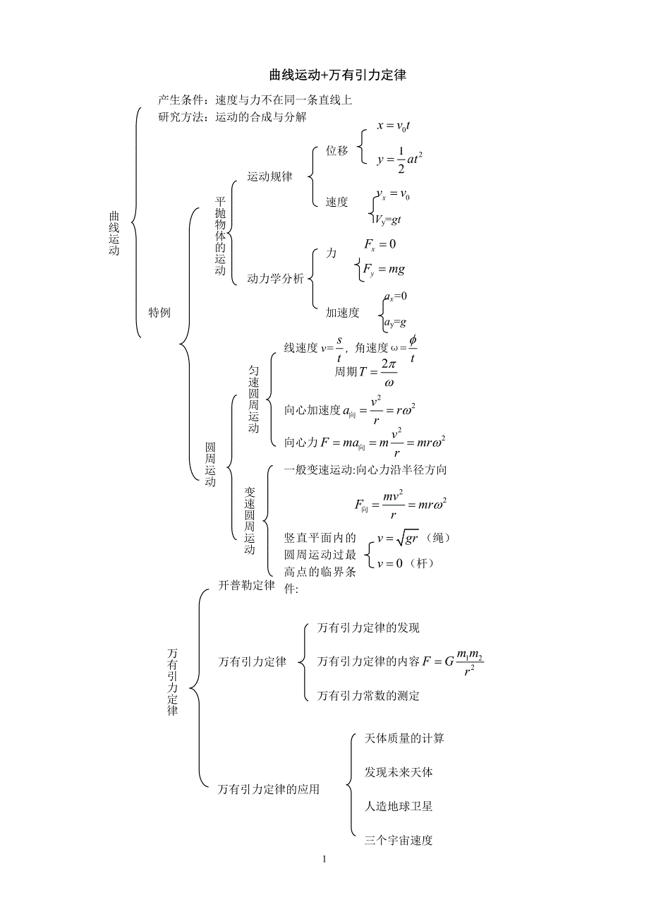 必修2-曲线运动万有引力定律.doc_第1页