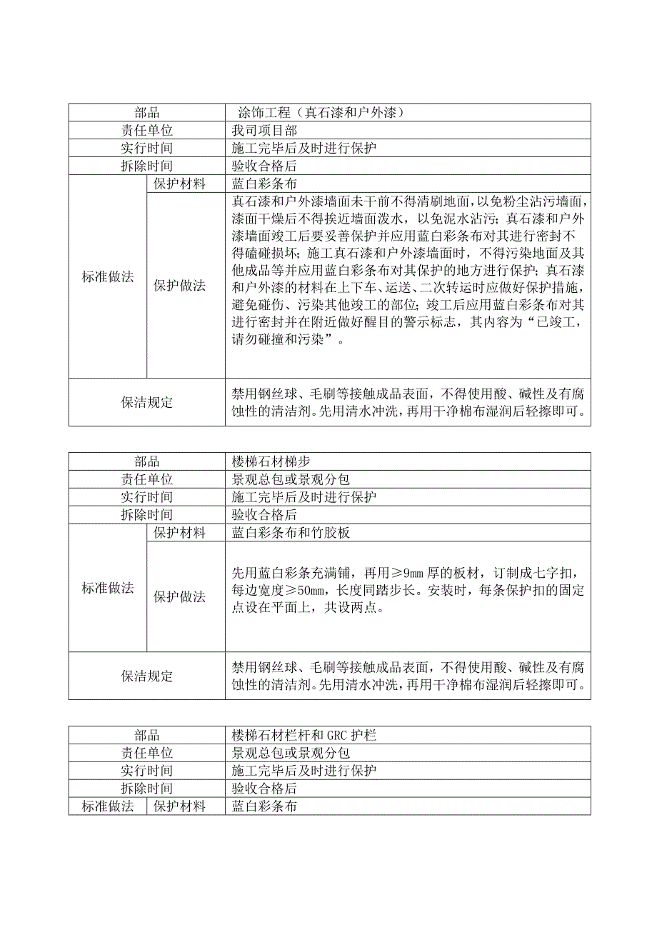 景观工程成品保护技术要求.doc_第4页