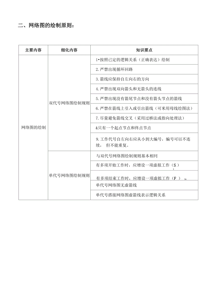 工程网络计划技术复习_第2页