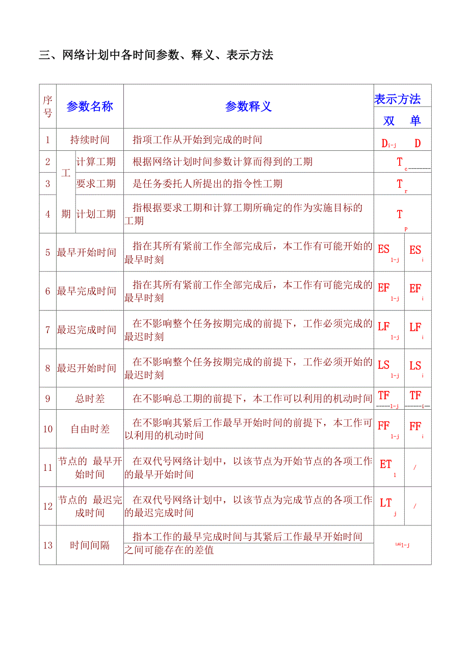 工程网络计划技术复习_第3页