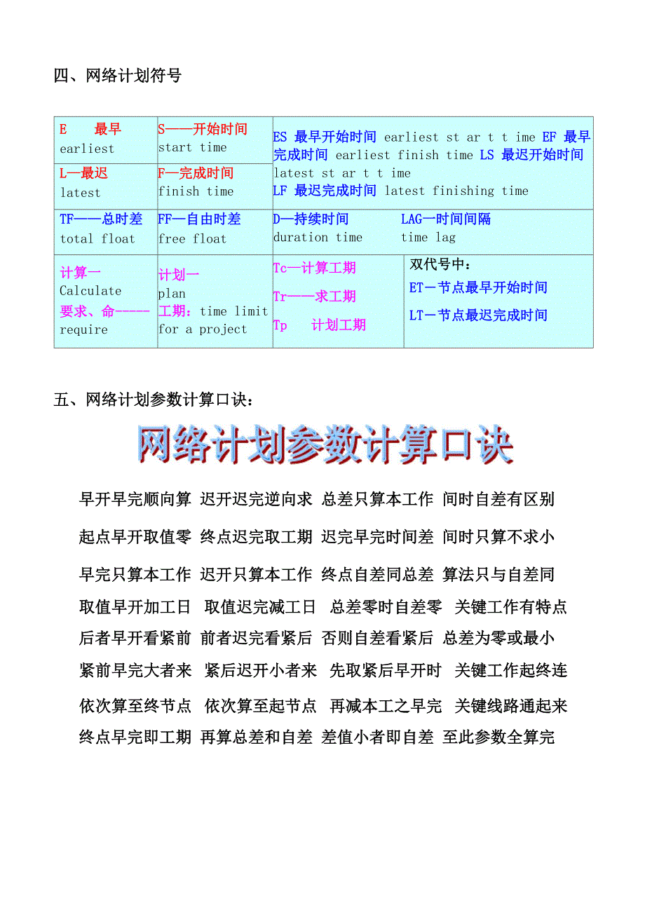 工程网络计划技术复习_第4页