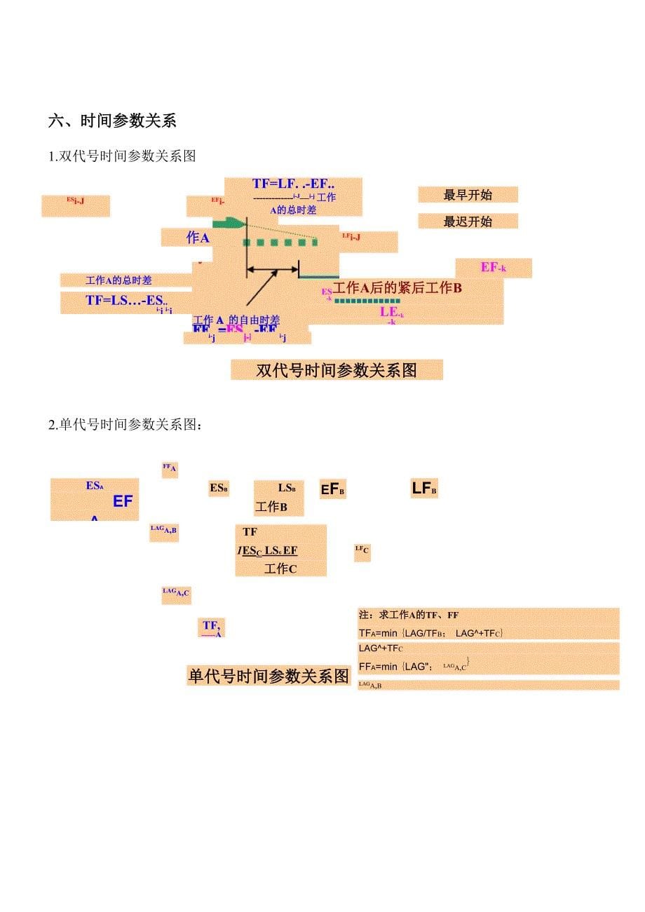 工程网络计划技术复习_第5页