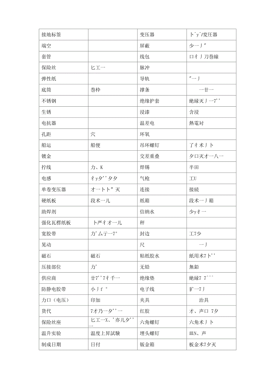 变压器行业日语_第1页