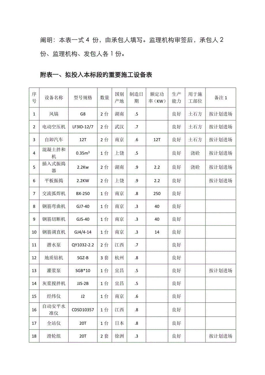 人员进场报验单_第2页