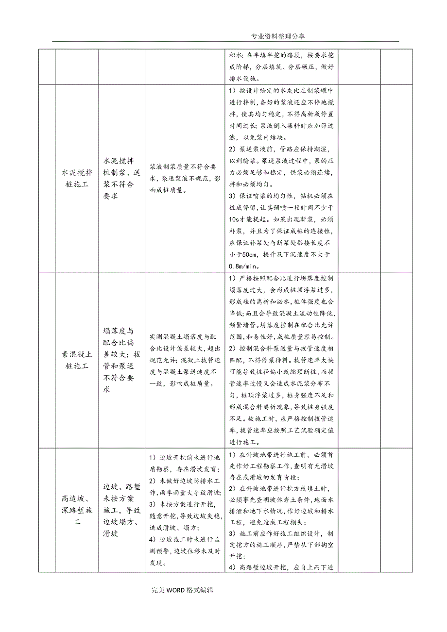 高速公路工程质量风险识别和控制措施_第2页