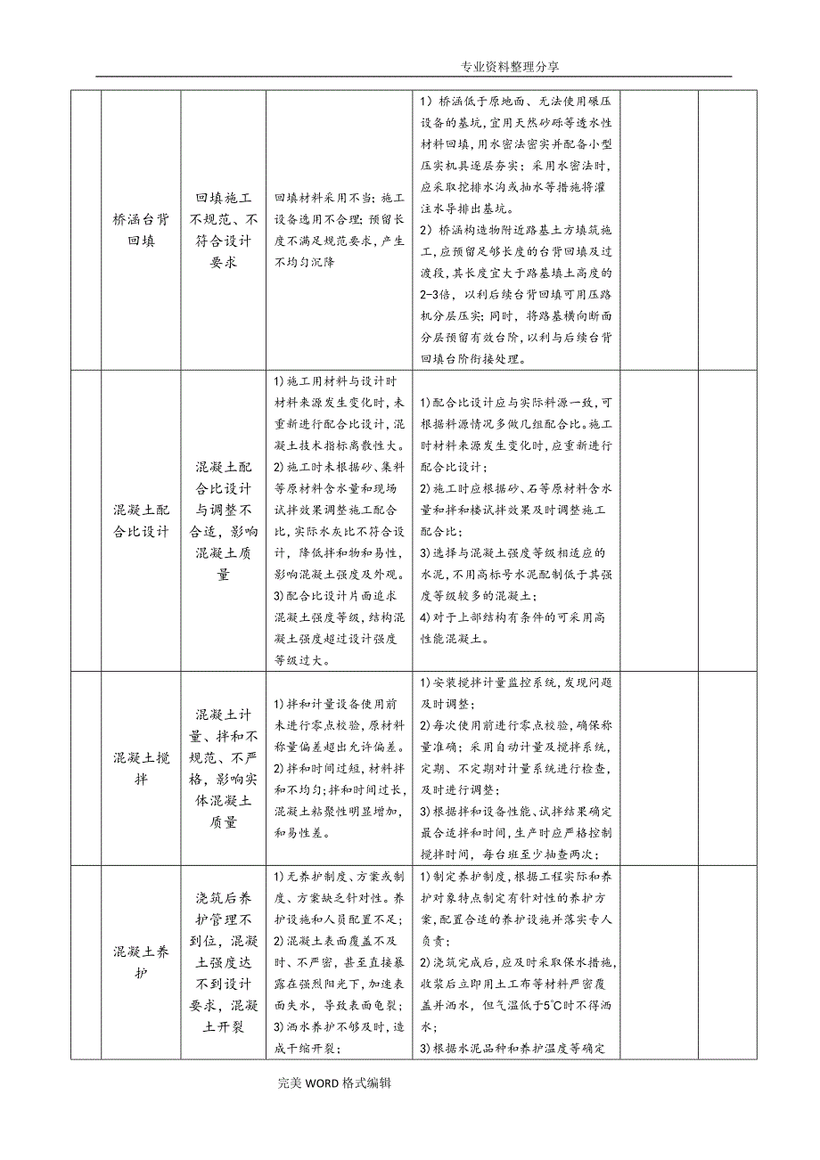 高速公路工程质量风险识别和控制措施_第4页