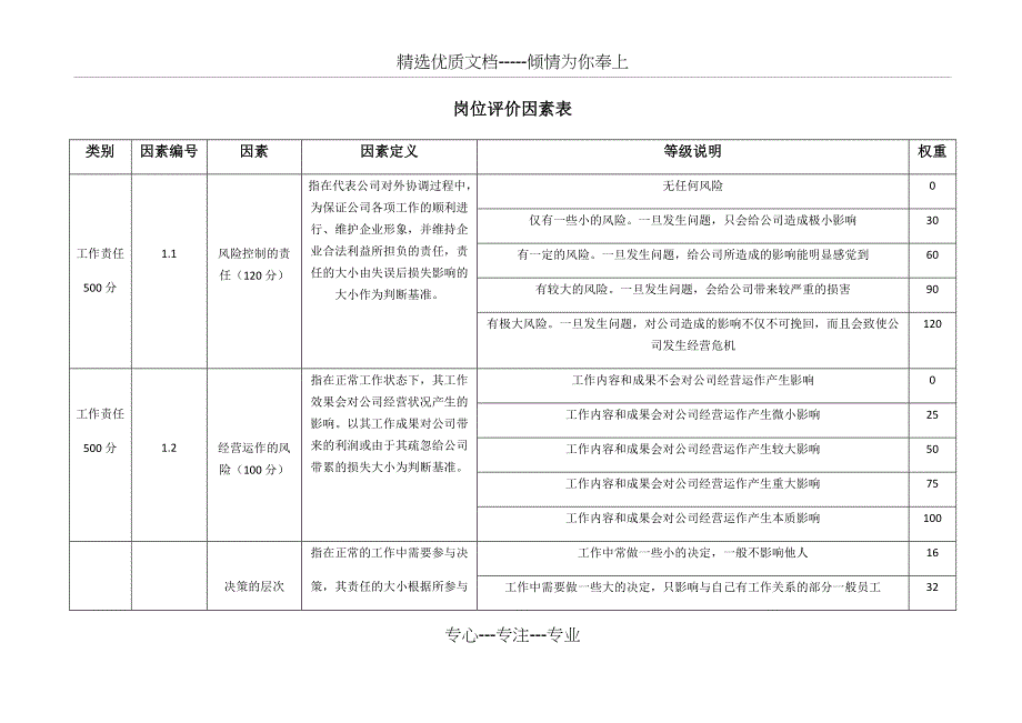 岗位评价28因素表_第1页