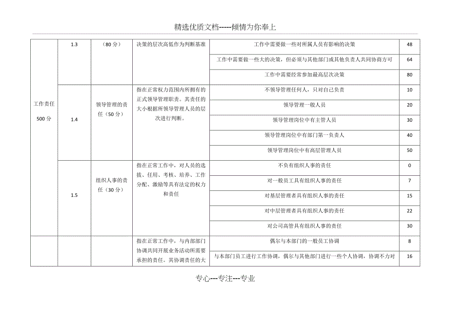 岗位评价28因素表_第2页