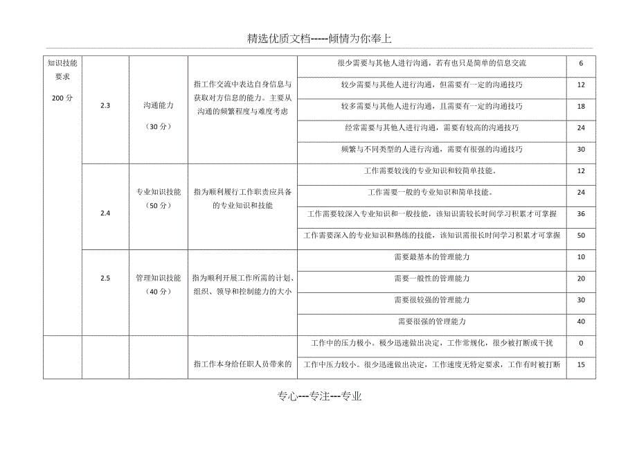 岗位评价28因素表_第5页