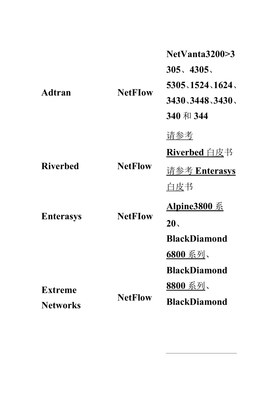 NETFLOW技术介绍_第4页