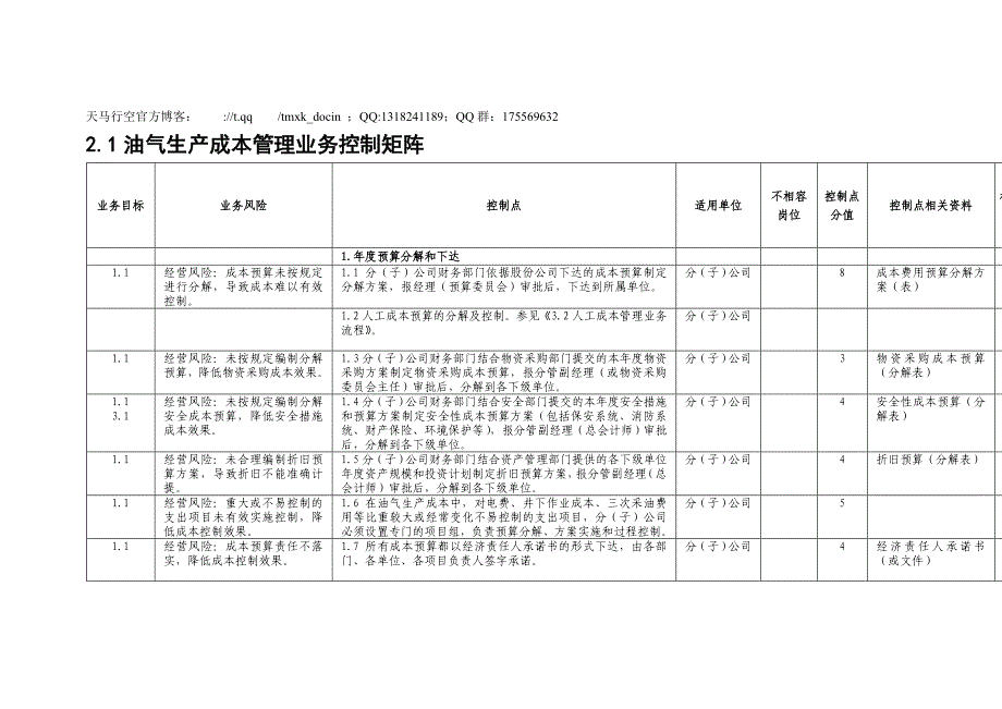 油气生产成本管理业务控制矩阵制度范本doc格式_第1页