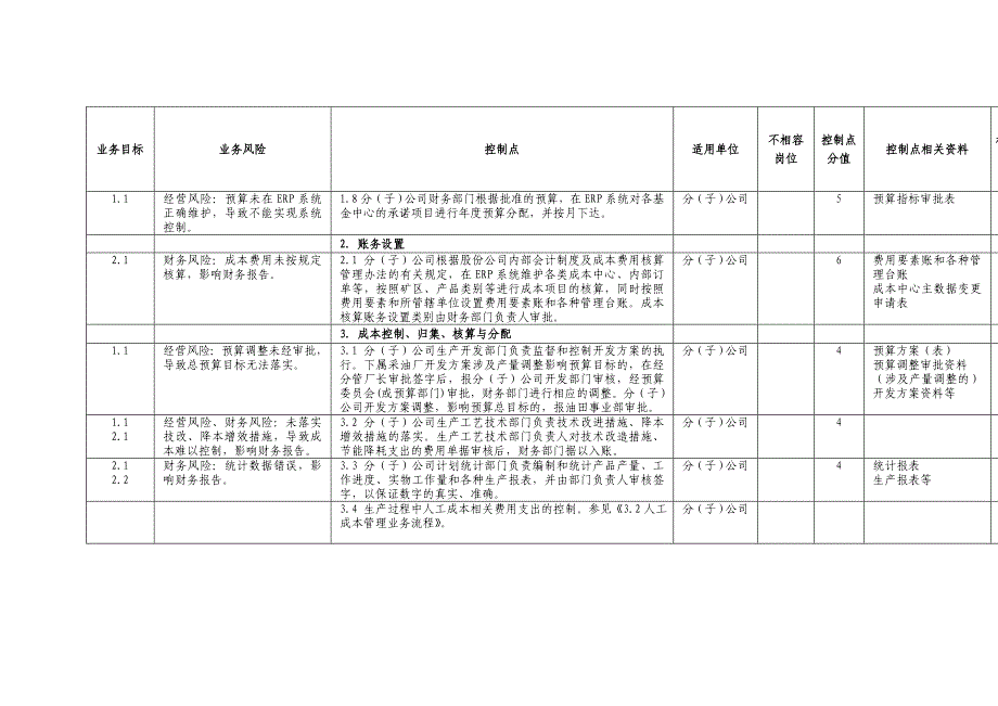 油气生产成本管理业务控制矩阵制度范本doc格式_第2页