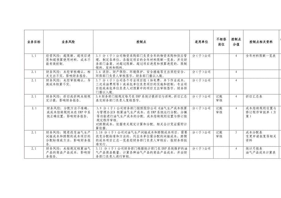 油气生产成本管理业务控制矩阵制度范本doc格式_第3页