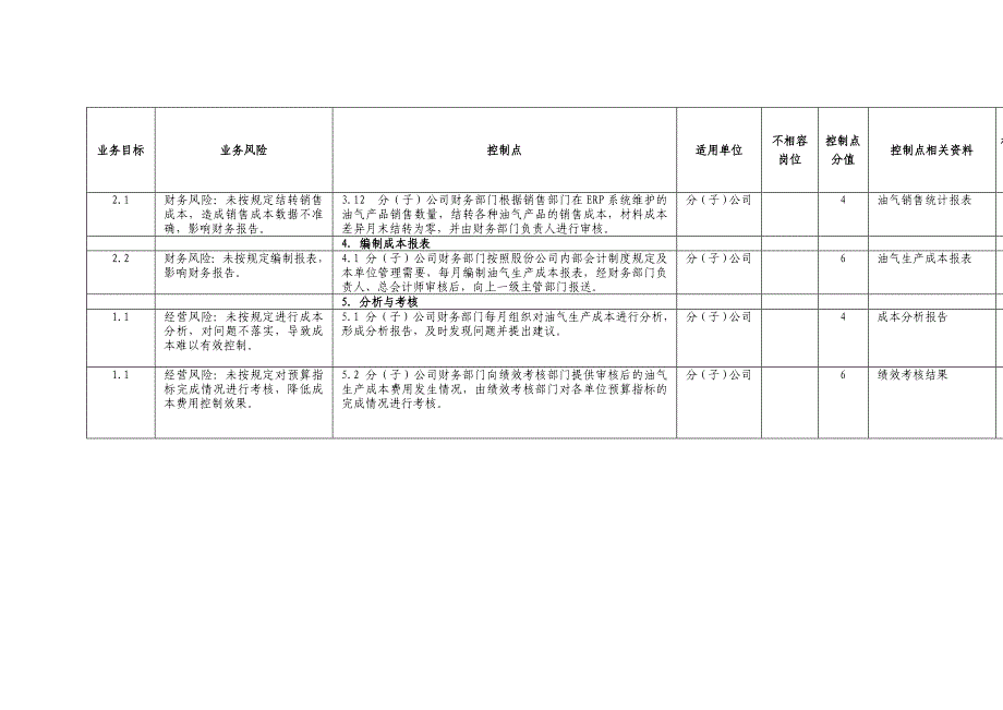 油气生产成本管理业务控制矩阵制度范本doc格式_第4页