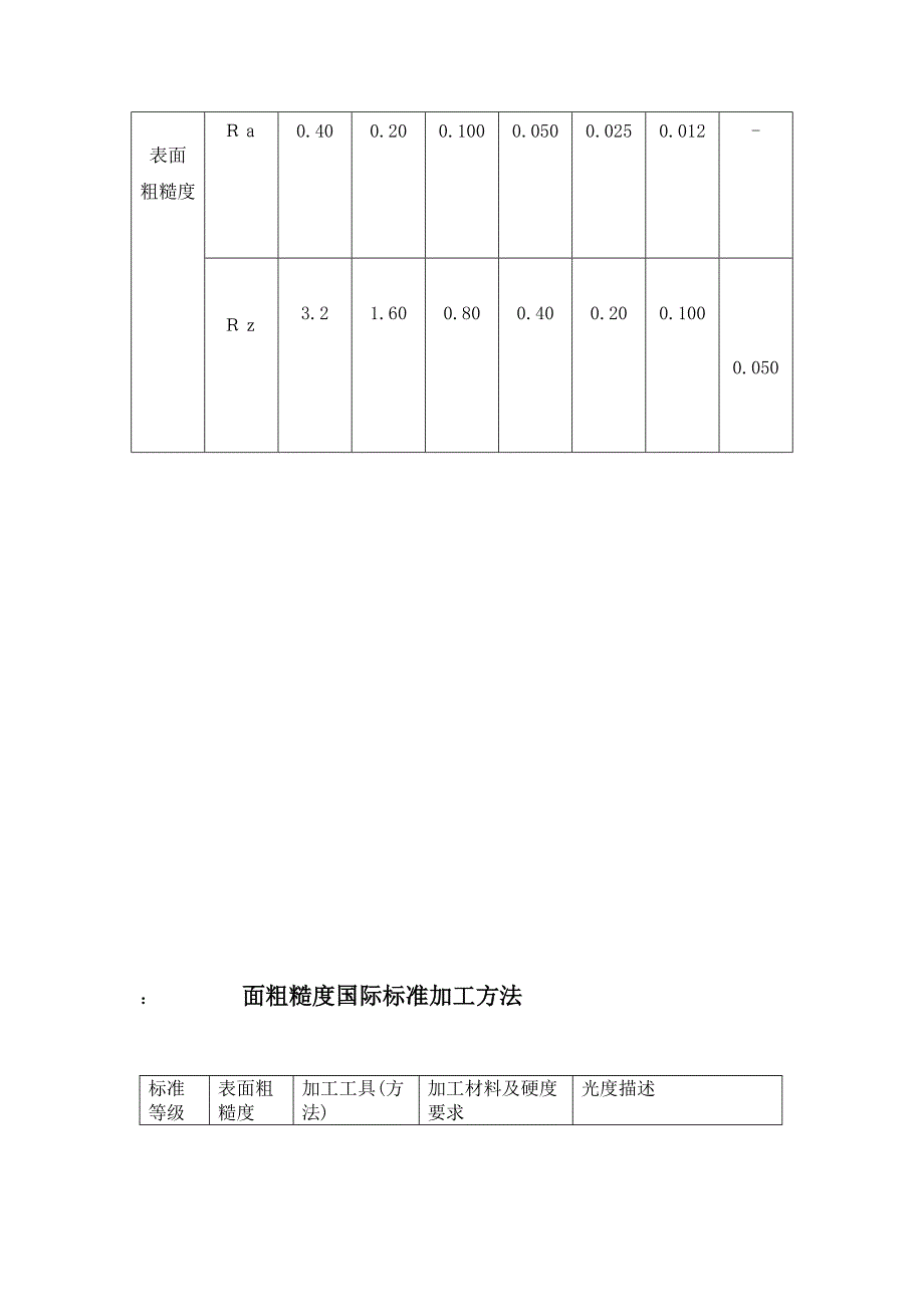 中国表面粗糙度对照表_第3页