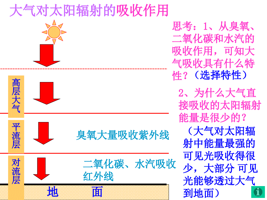 地理2.1冷热不均引起大气运动人教版必修1课件_第4页