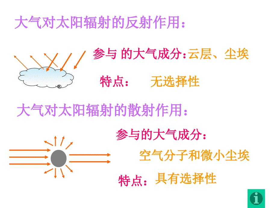 地理2.1冷热不均引起大气运动人教版必修1课件_第5页