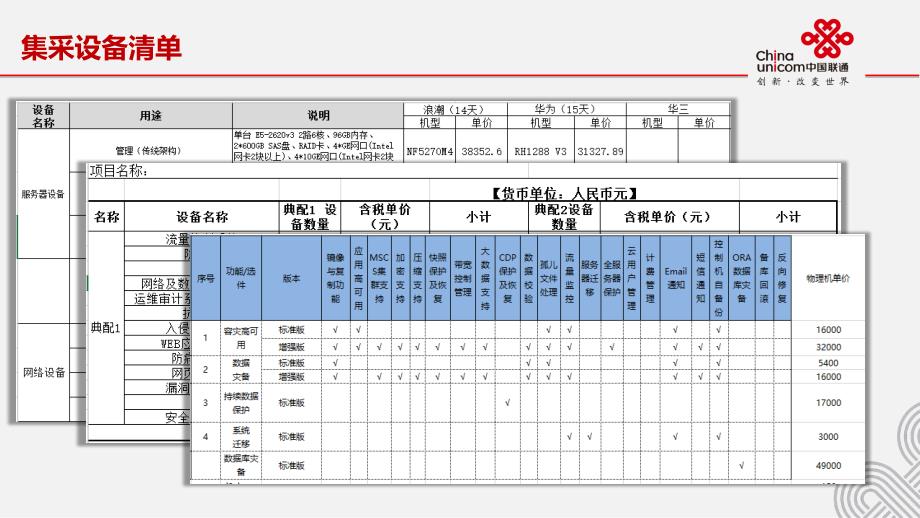 沃云底层技术架构技术人员_第4页