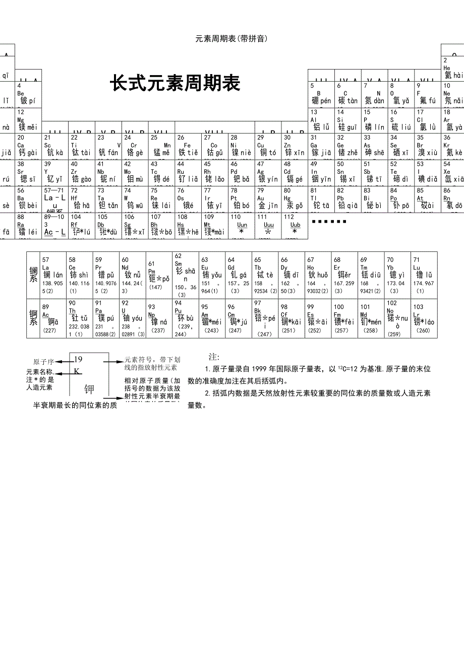 (2021年整理)元素周期表(带拼音)_第1页