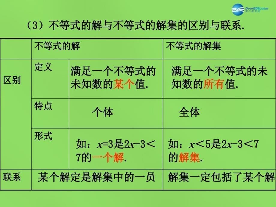 2022八年级数学下册2.3不等式的解集课件1新版北师大版_第5页