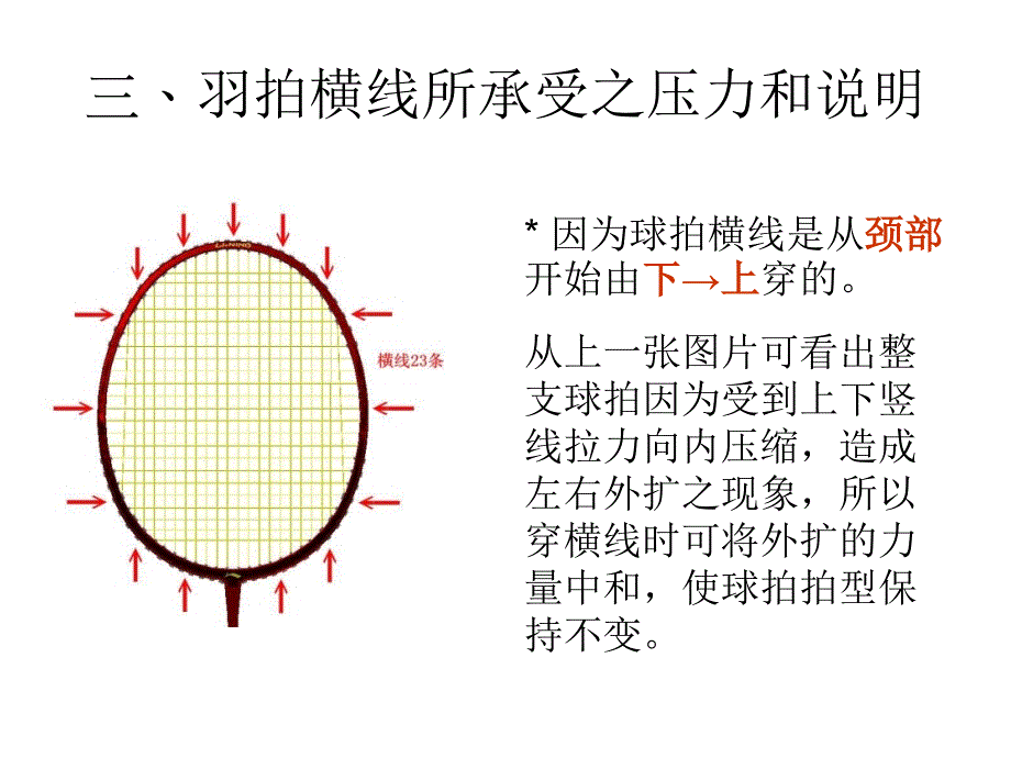 羽毛球拍统一穿线方法_第4页