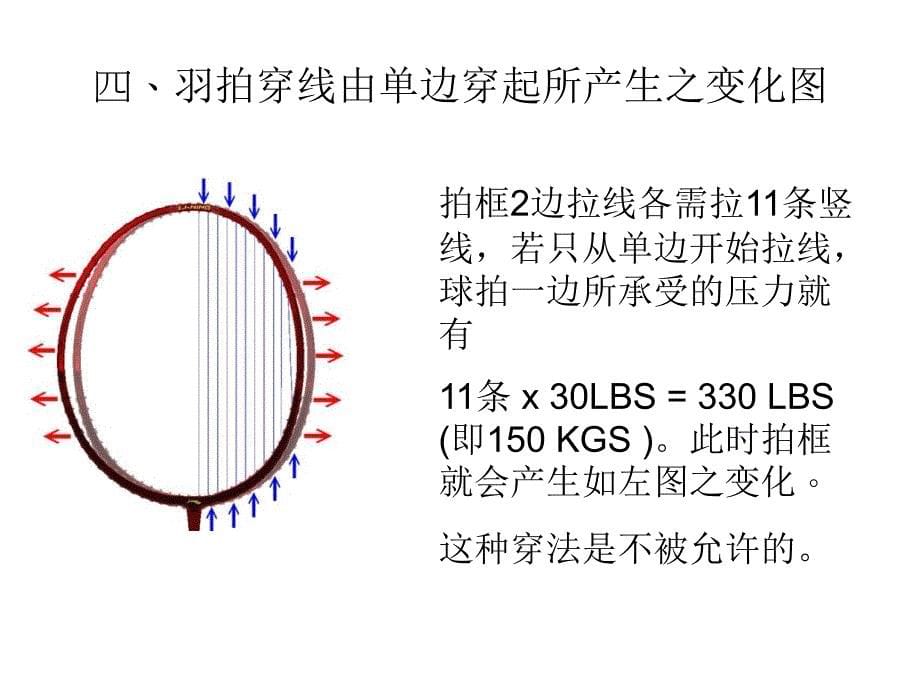 羽毛球拍统一穿线方法_第5页