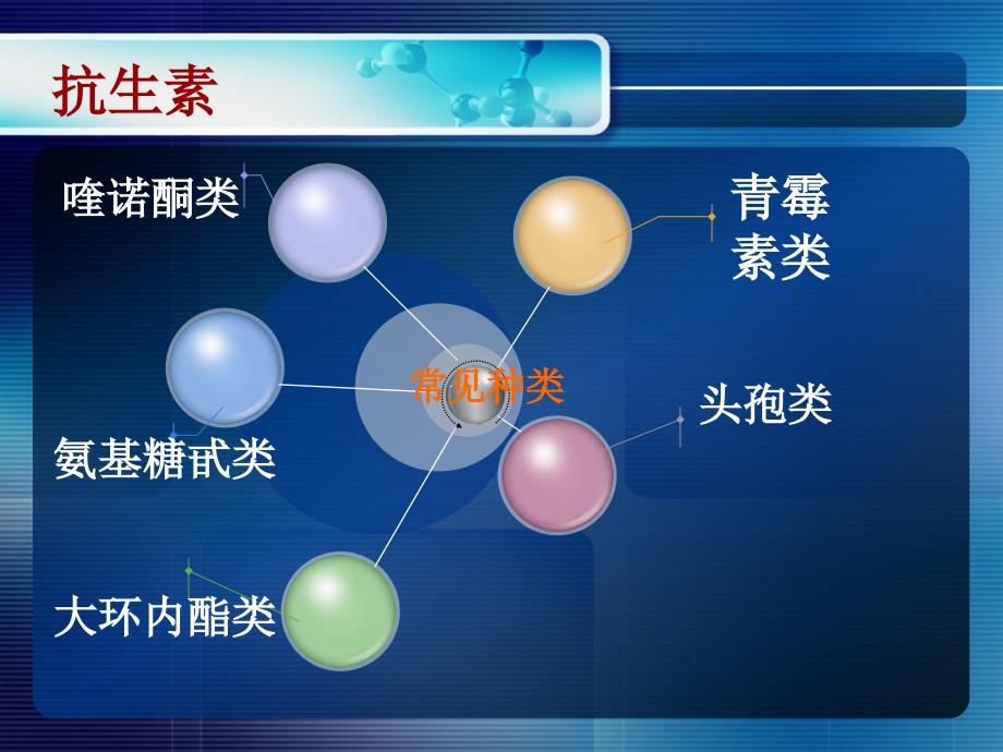 骨科常用药物的作用及副作用_第4页