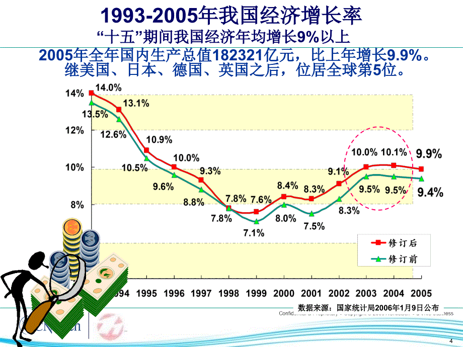 AC尼尔森零售研究_第4页