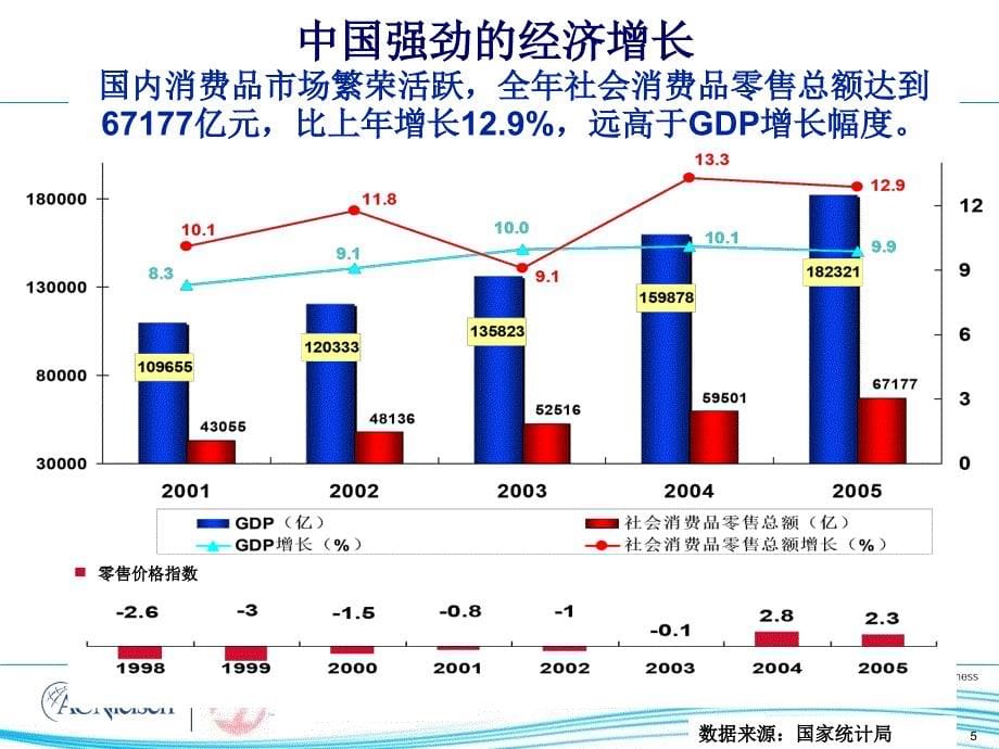 AC尼尔森零售研究_第5页