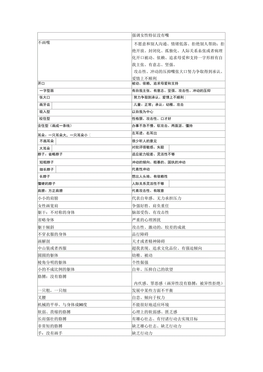 房树人专业解析(超全)_第4页