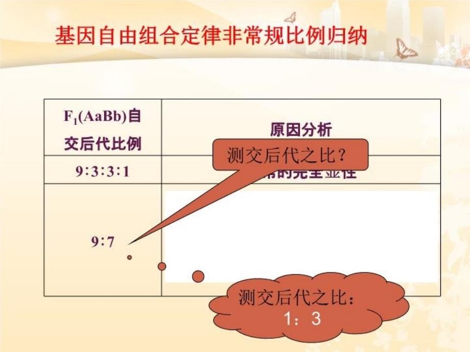 关于基因自由组合中9331的变式_第3页