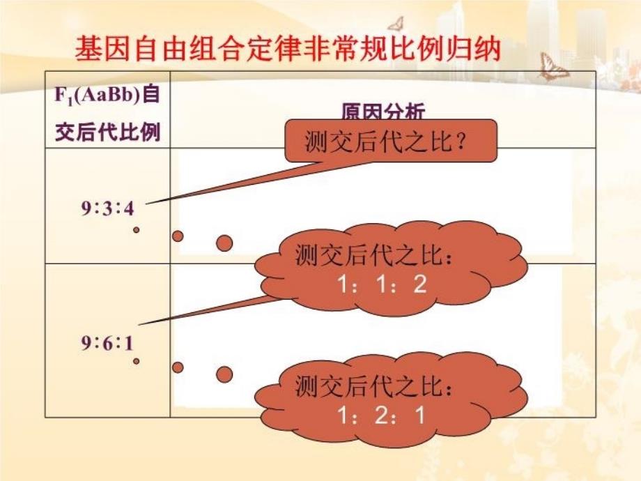 关于基因自由组合中9331的变式_第4页