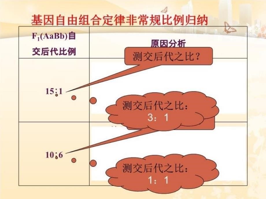 关于基因自由组合中9331的变式_第5页