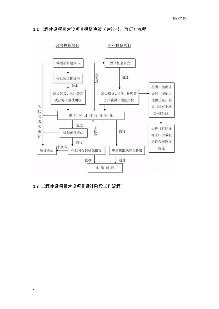 工程建设项目史上最完整的全流程图_第4页