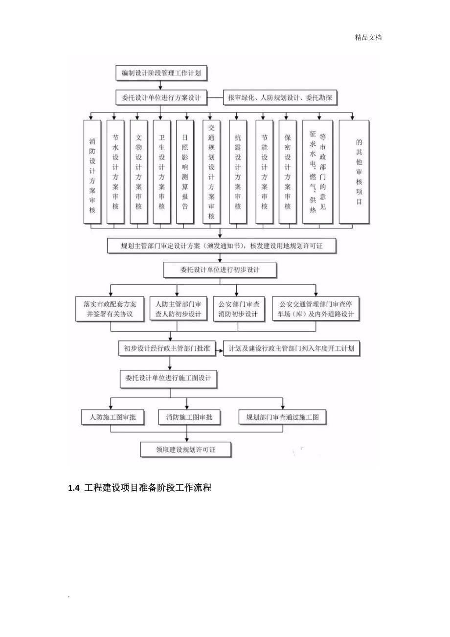 工程建设项目史上最完整的全流程图_第5页