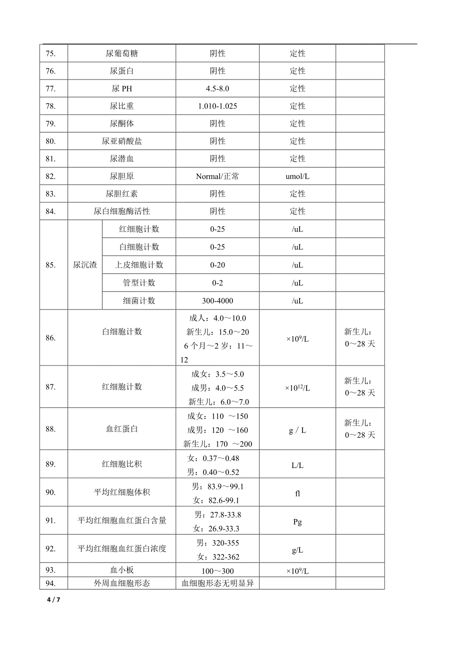 检验项目参考值范围清单.doc_第4页