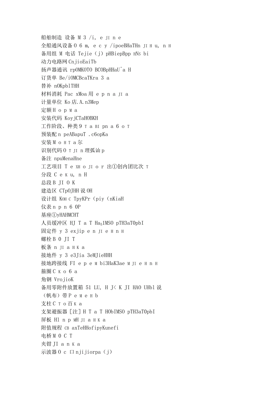船舶制造俄语常用单词_第1页