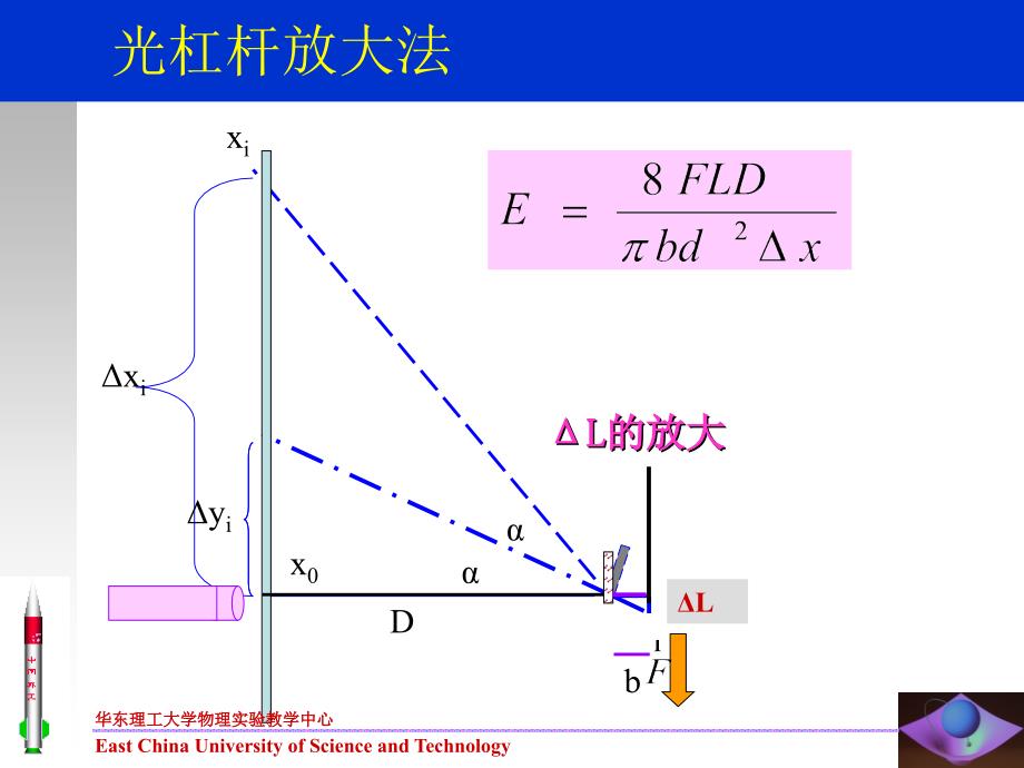 微小长度变化的测量光杠杆镜尺法_第4页